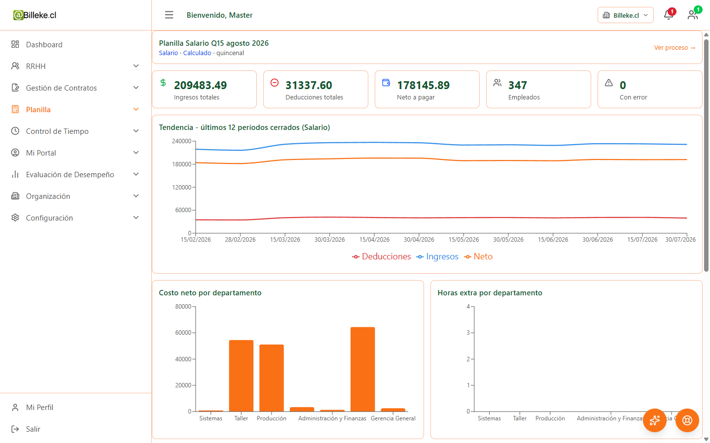 Dashboard de planilla con costos por departamento